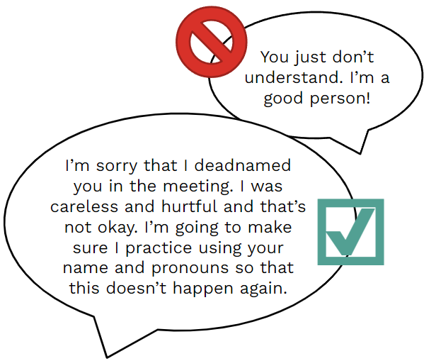 Speech bubble with a "no" symbol reading "you just don't understand. I'm a good person!" / Speech bubble with a "yes" symbol detailing how to give a real apology.